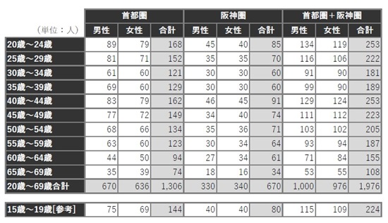 1700_table1