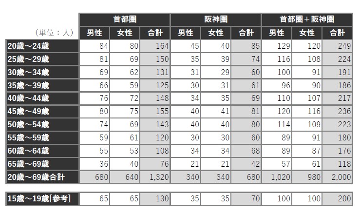 1700_table1