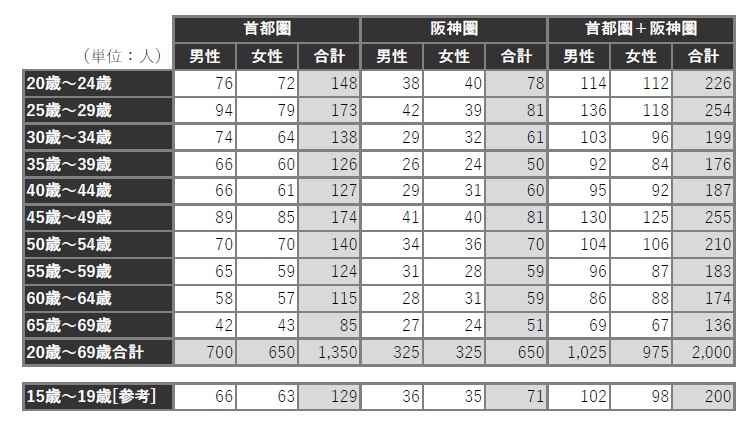 1702_table1