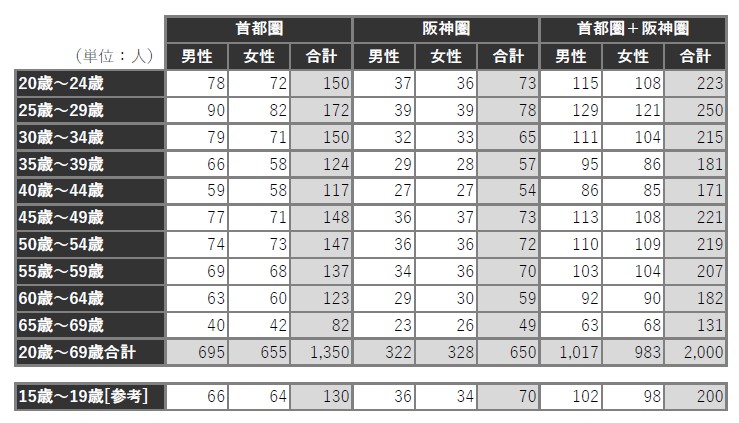 1703_table1