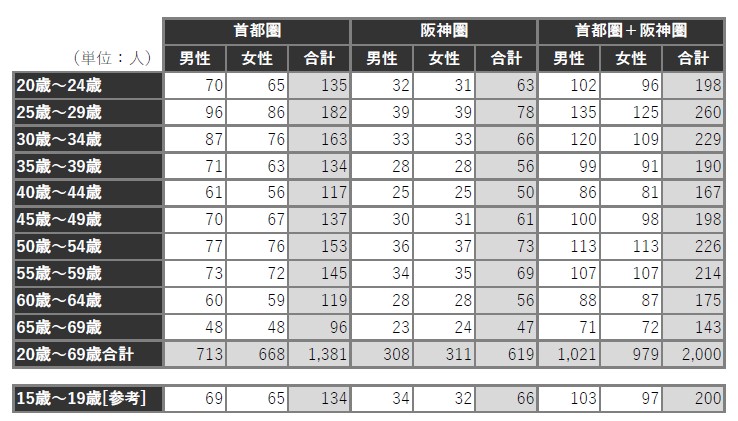 1704_table1