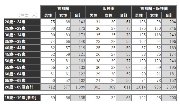 1705_table1