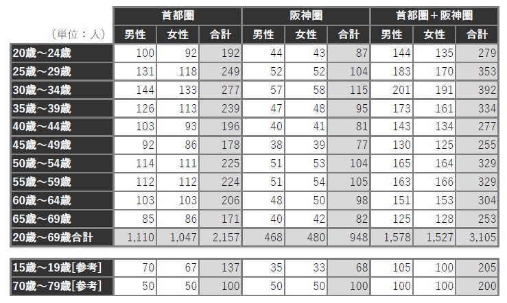 1706_table1