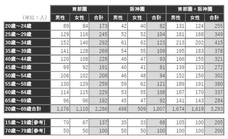 1707_table1