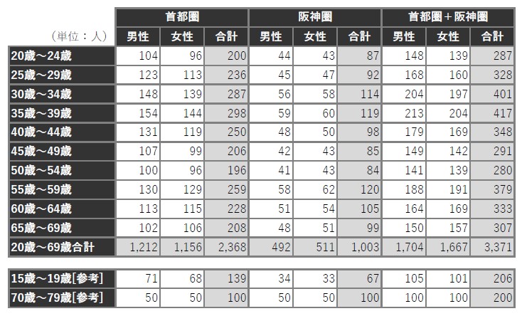 1708_table1