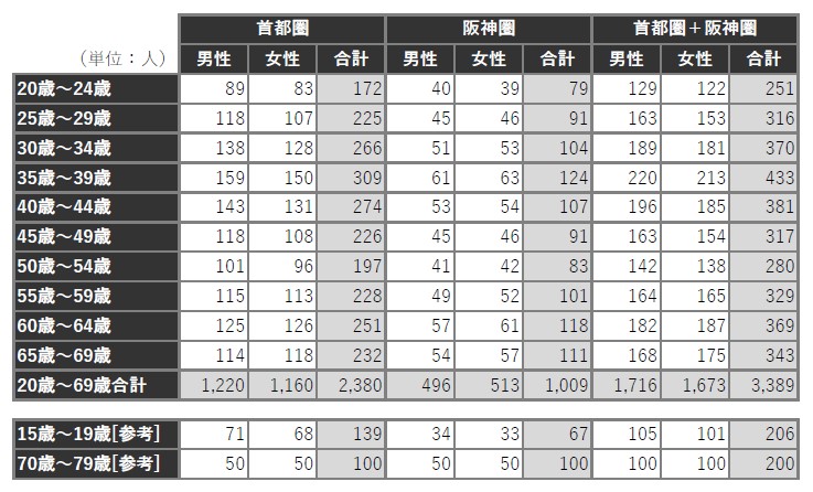 1709_table1