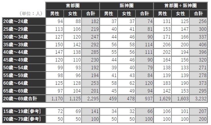 1710_table1