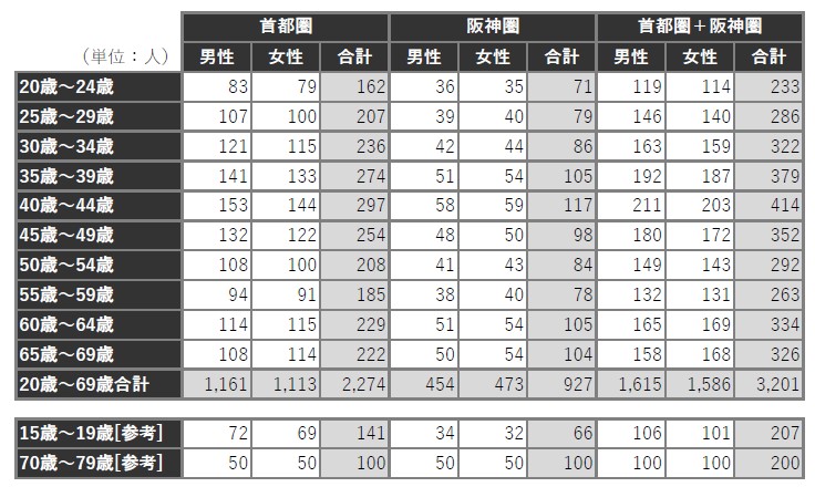 1711_table1