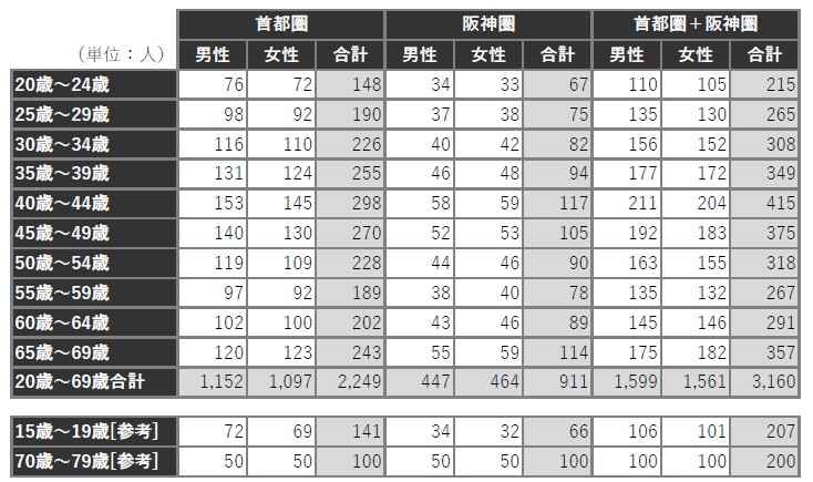 1712_table1