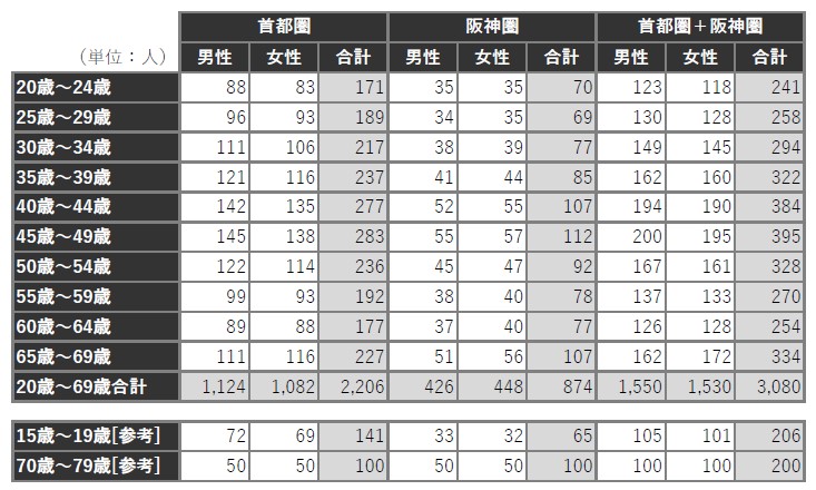 1713_table1