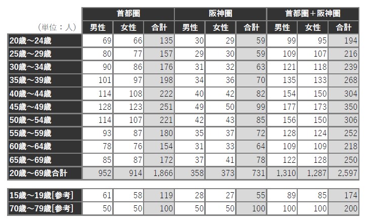 1714_table1