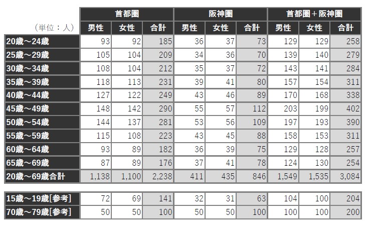 1715_table1